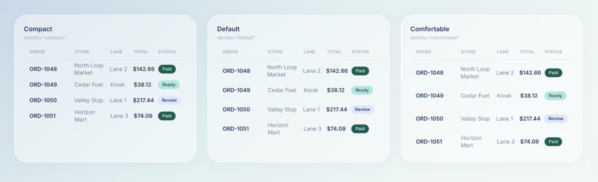 Compact, Default, and Comfortable density profiles